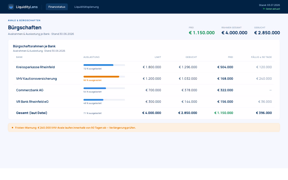 Avalspiegel mit Auslastung je Bank in LiquidityLens
