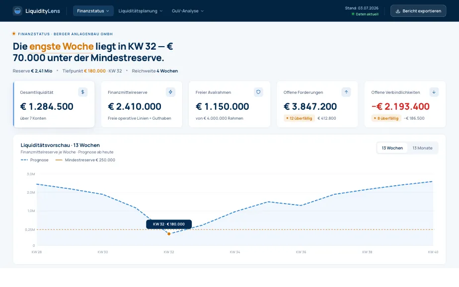 Finanzstatus-Cockpit in LiquidityLens