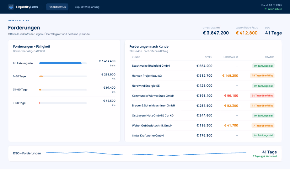 Forderungen mit Aging und DSO in LiquidityLens