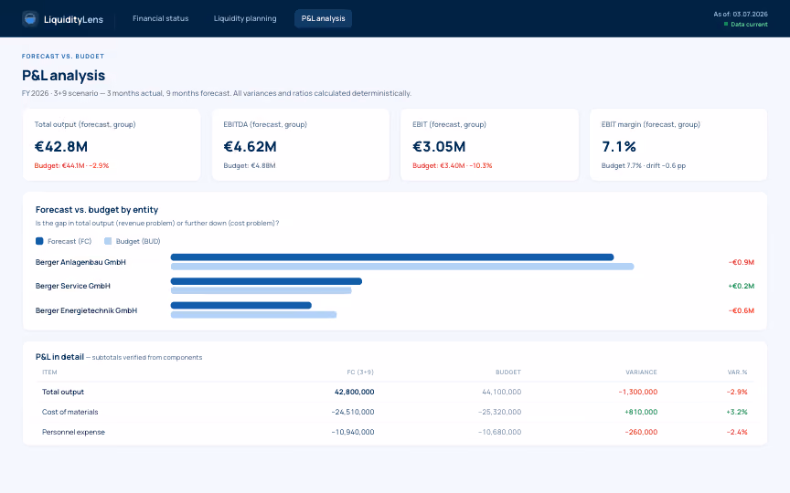 GuV-Analyse Forecast vs. Budget (3+9) in LiquidityLens
