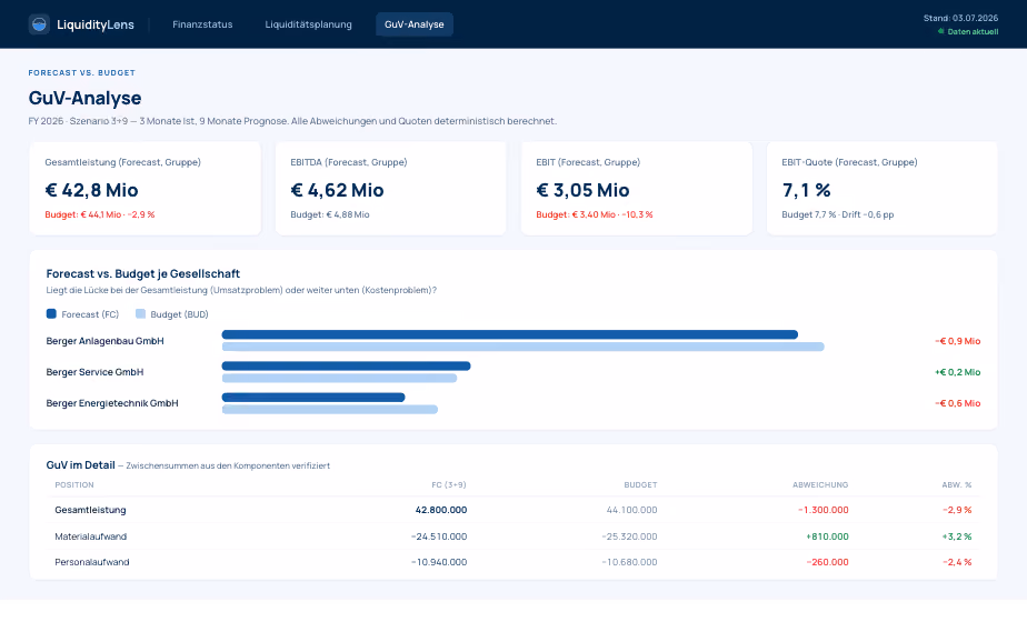GuV-Analyse Forecast vs. Budget (3+9) in LiquidityLens