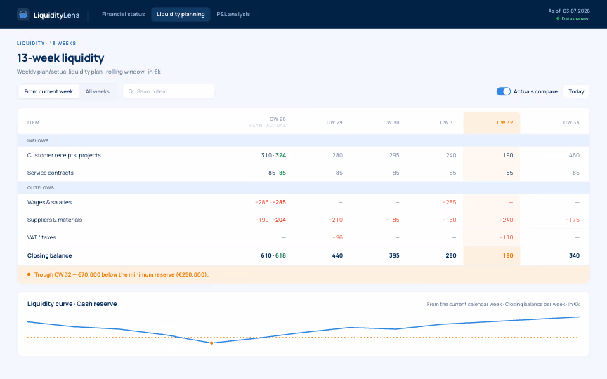 13-week liquidity planning in LiquidityLens
